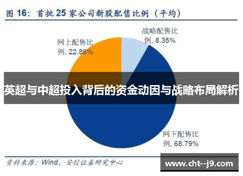 英超与中超投入背后的资金动因与战略布局解析