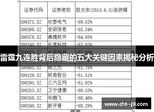 雷霆九连胜背后隐藏的五大关键因素揭秘分析