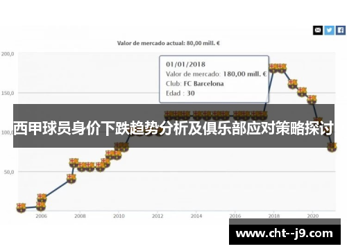 西甲球员身价下跌趋势分析及俱乐部应对策略探讨