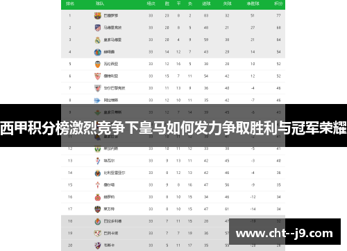 西甲积分榜激烈竞争下皇马如何发力争取胜利与冠军荣耀
