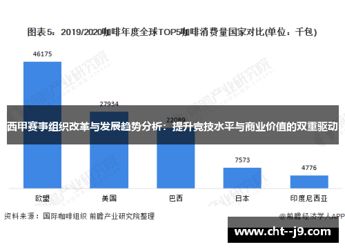 西甲赛事组织改革与发展趋势分析：提升竞技水平与商业价值的双重驱动