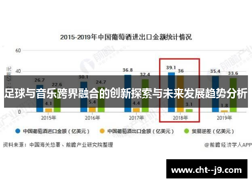 足球与音乐跨界融合的创新探索与未来发展趋势分析