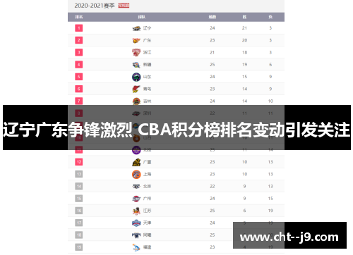 辽宁广东争锋激烈 CBA积分榜排名变动引发关注