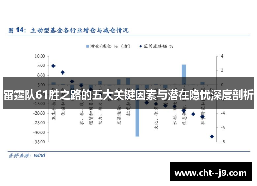 雷霆队61胜之路的五大关键因素与潜在隐忧深度剖析
