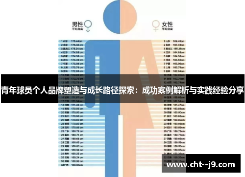 青年球员个人品牌塑造与成长路径探索：成功案例解析与实践经验分享